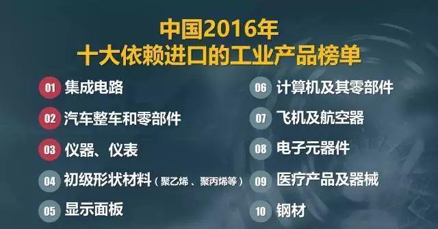 中国2016年十大依赖进口对的工业产品榜单 中国2016年十大依赖进口对的工业产品榜单