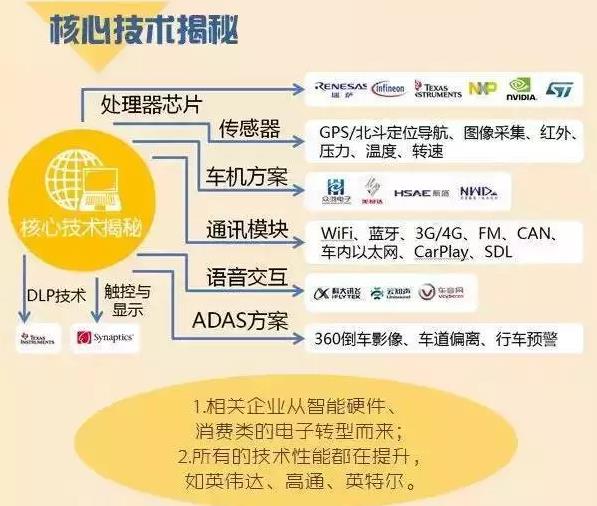 核心技术大揭密 核心技术大揭密