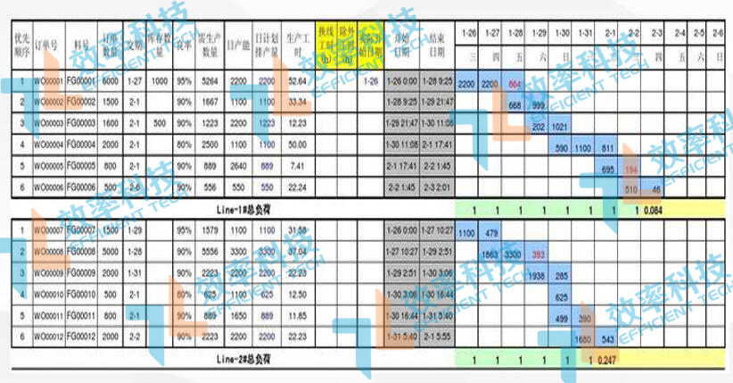 MES系统智能排产