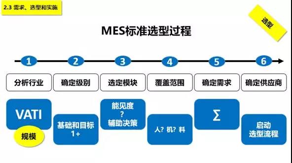 MES选型过程
