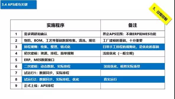 APS实施流程