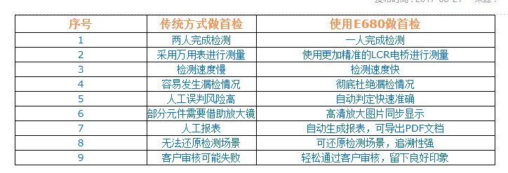 使用SMT智能首件检测仪做首检与传统方式有何区别？