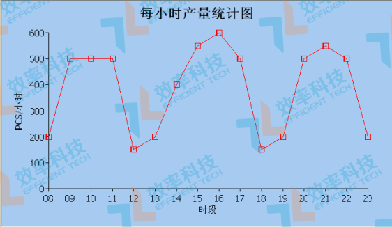 smt防错料系统-生产线统计表