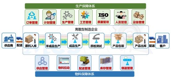为何国内MES项目平均交付率低于50%？