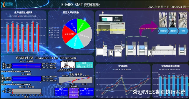 MES如何帮助工厂消除车间障碍？