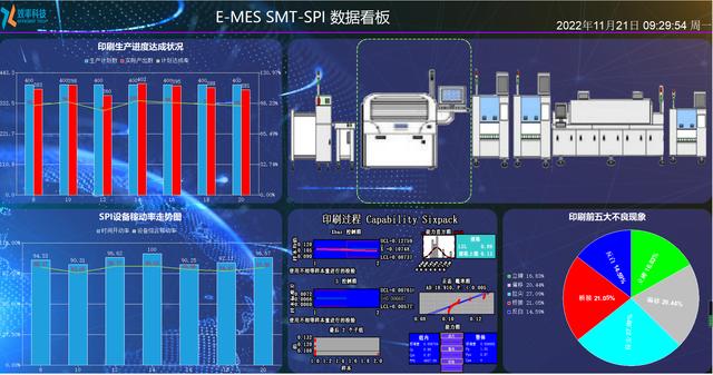制造企业为什么需要用MES？