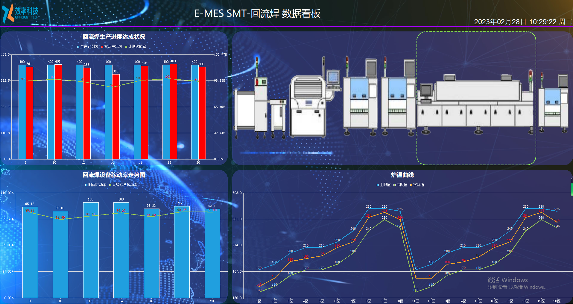企业实施MES有什么好处？