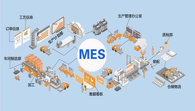如何提高MES实施成功率？