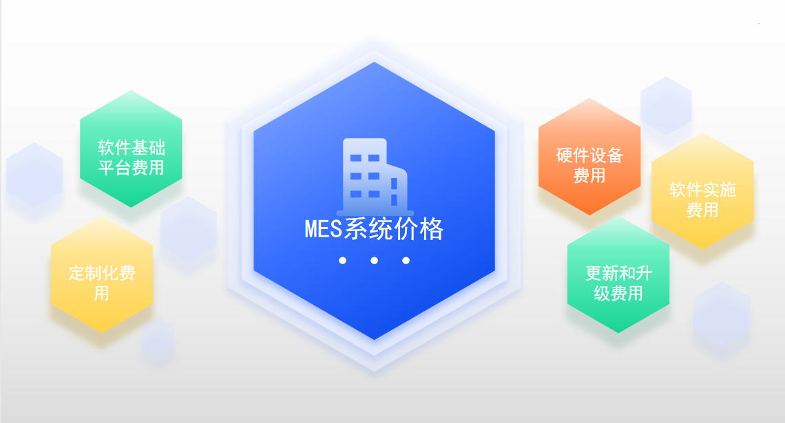 MES系统费用价格包括哪些？