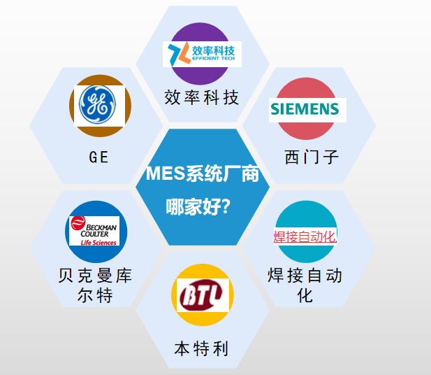MES系统厂家推荐，哪家供应商好？